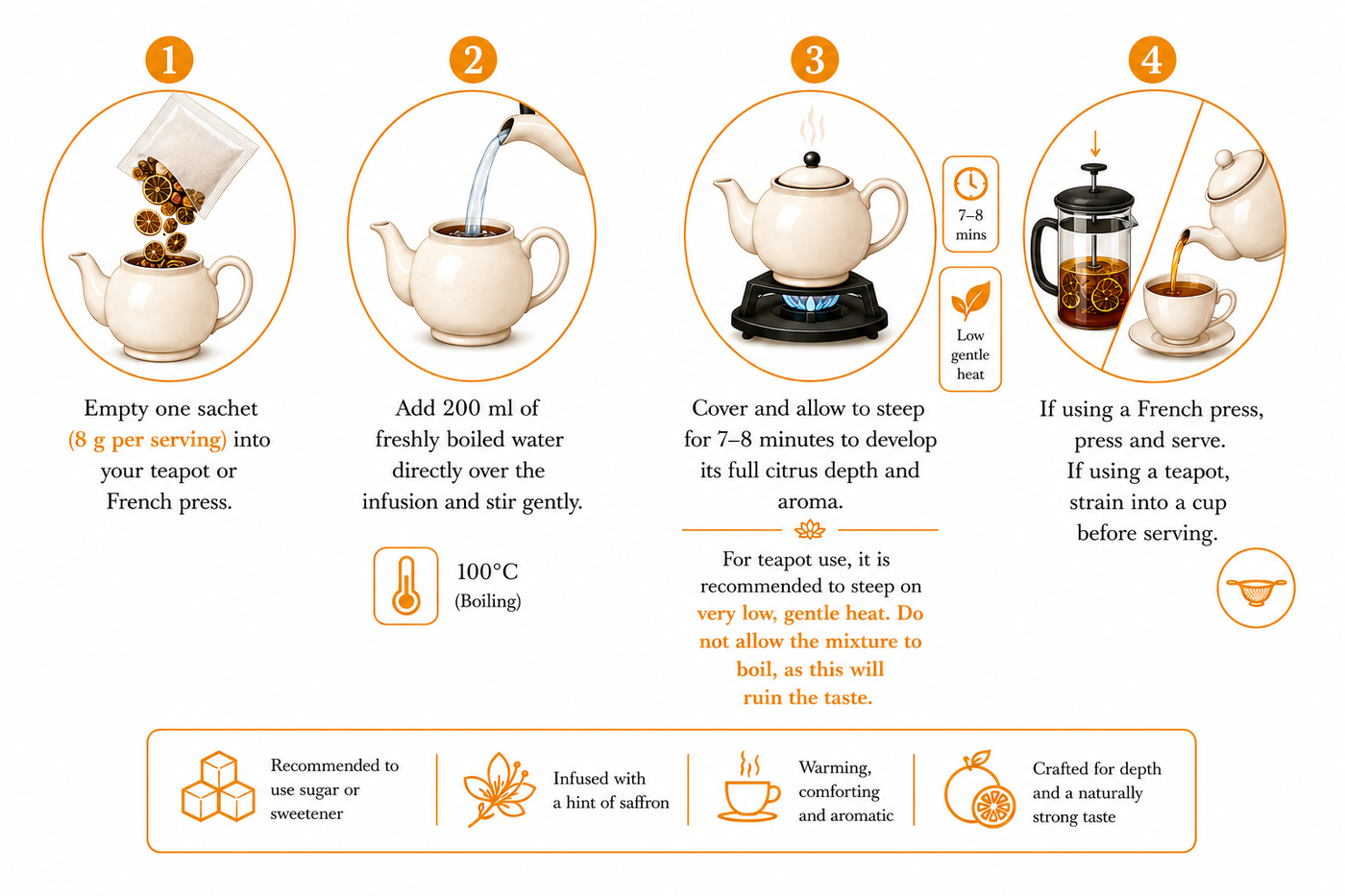 How to brew Citrus Pulse