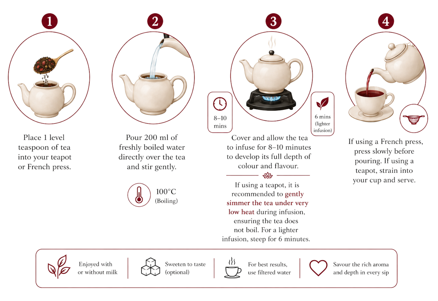 How to brew Agate Oasis
